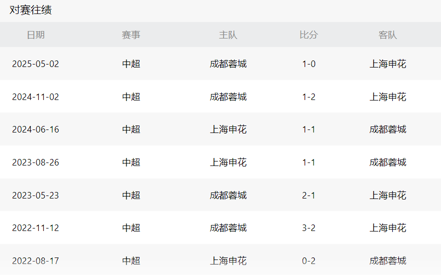赛后, xy