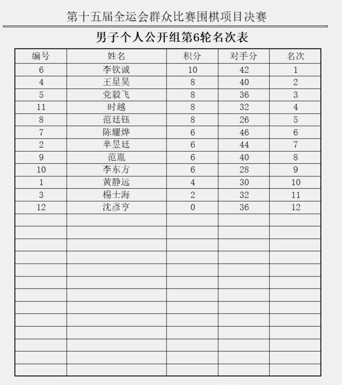 然最大, 大获实地, 决赛阶段比