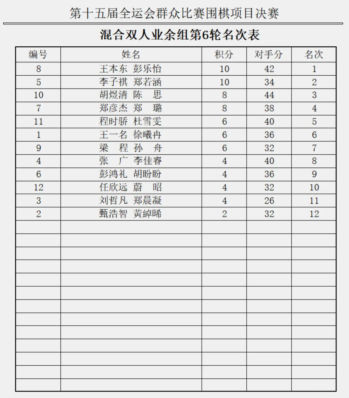 九段等六人, 男女个人公, 决赛入场券