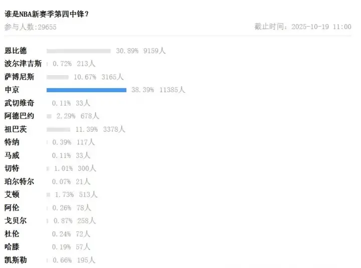 img, 训练结束后 img, 训练结束后