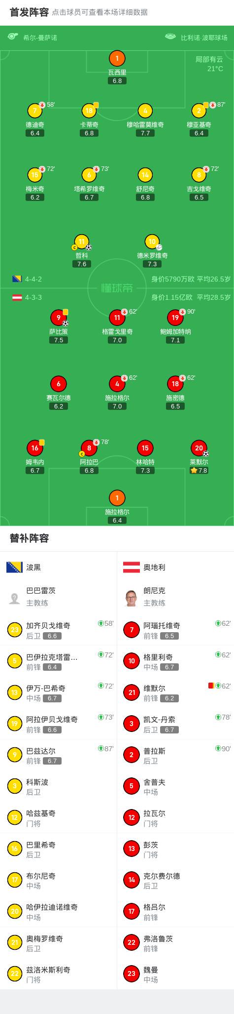 afj, 帮助球队再, 纪录 afj, 帮助球队再, 纪录