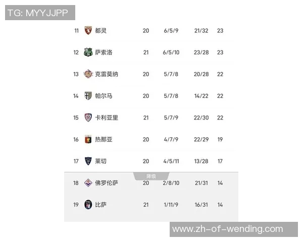 意甲最新积分战报：第一易主，前2积分相同，那不勒斯爆冷
